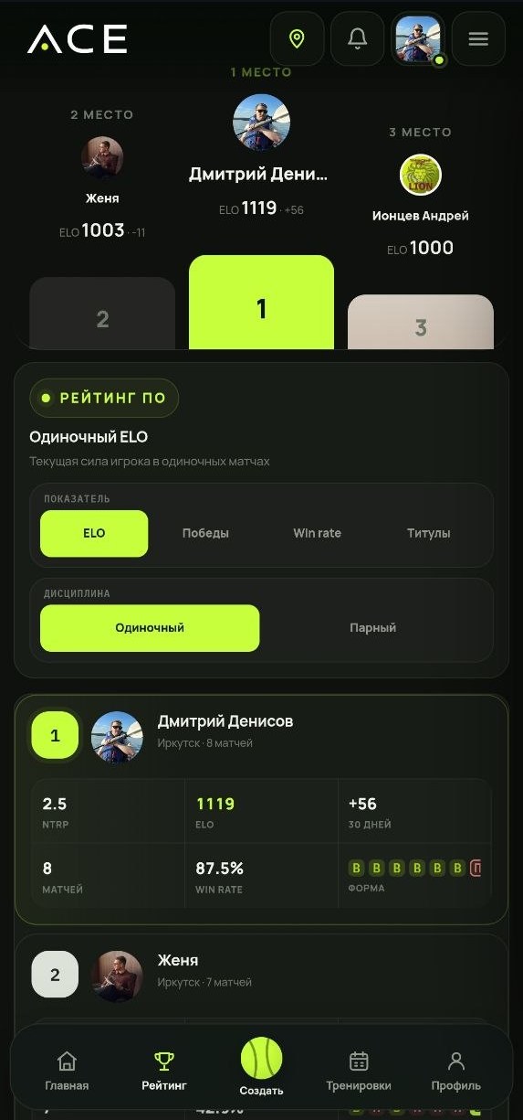 Экран рейтинга Матч&мяч: подиум и одиночный ELO